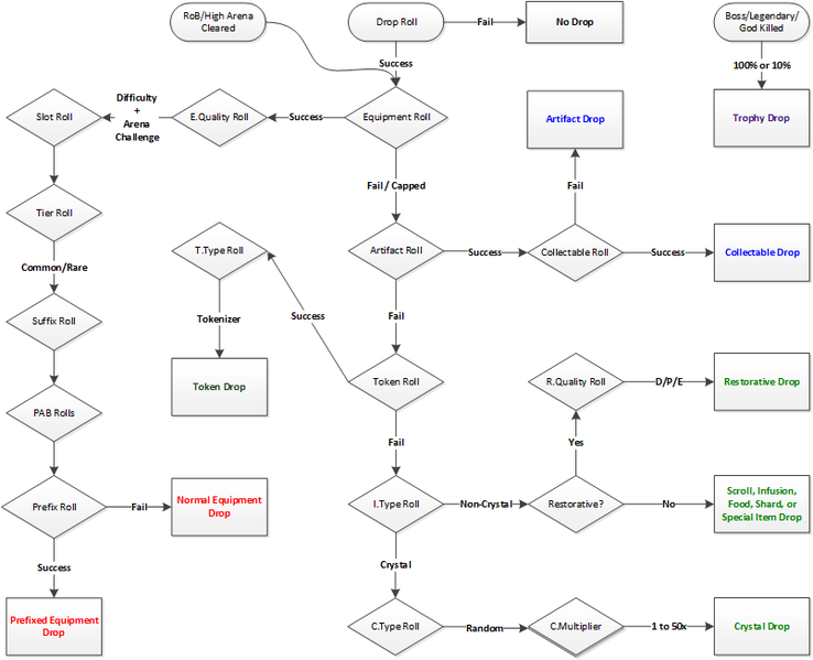 File:Drop Rolls.png