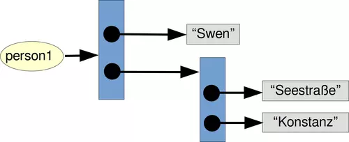 Copying a nested list, part1