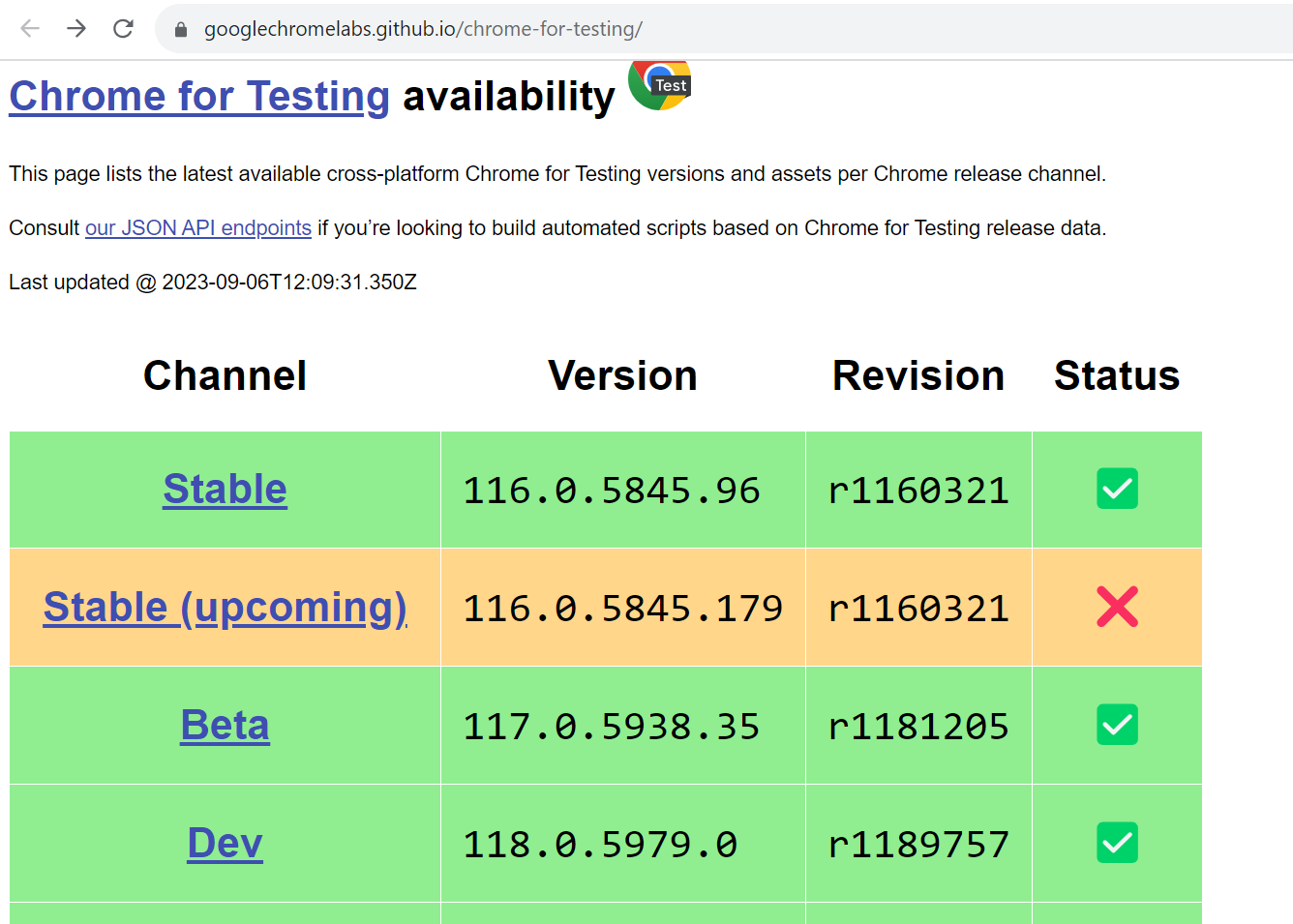 Chrome for Testing availability dashboard Chrome for Testing availability dashboard