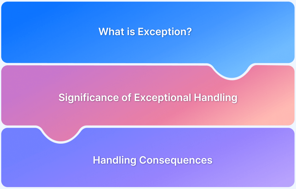 Exception-Handling-in-Selenium-WebDriver Exception-Handling-in-Selenium-WebDriver