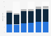 Revenue of McDonald's from 2019 to 2024, by region (in billion U.S. dollars)