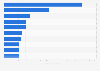 Brand value of the leading 10 cosmetic brands worldwide in 2025 (in billion U.S. dollars)