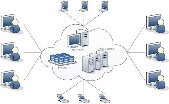 Cloud Computing