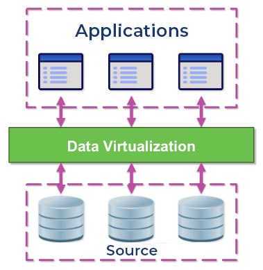 Cloud Computing in Data Virtualization