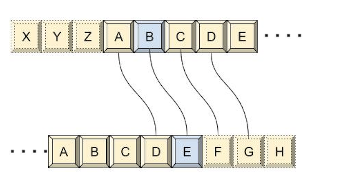 Caesar cipher