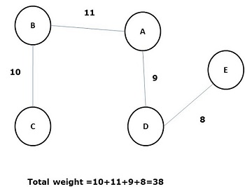 Spanning Tree 5