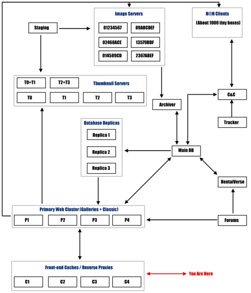 File:E-Hentai Infrastructure.png