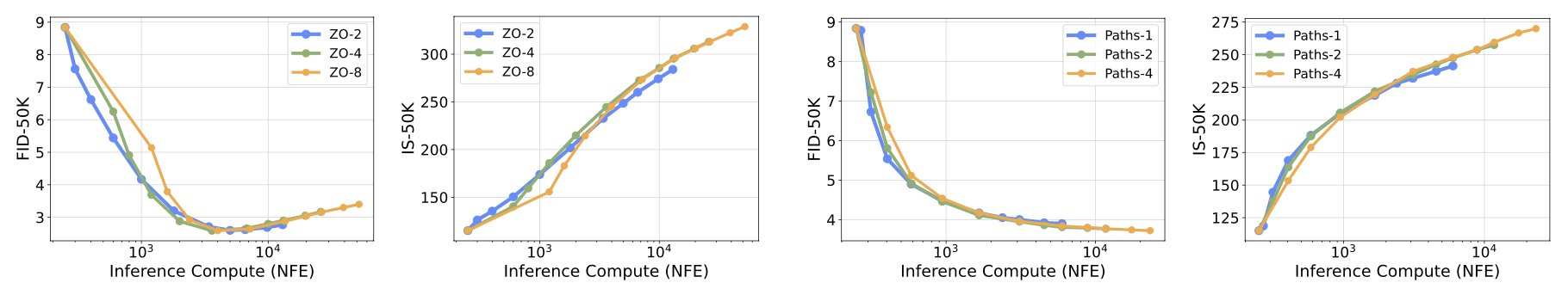 fig:algorithms_performance