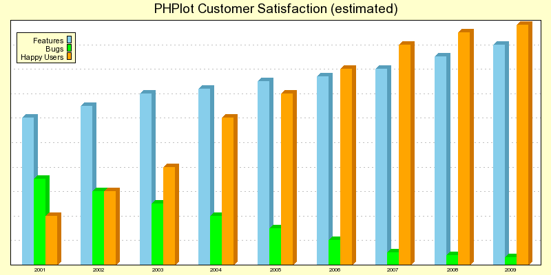 Demonstration PHPlot image