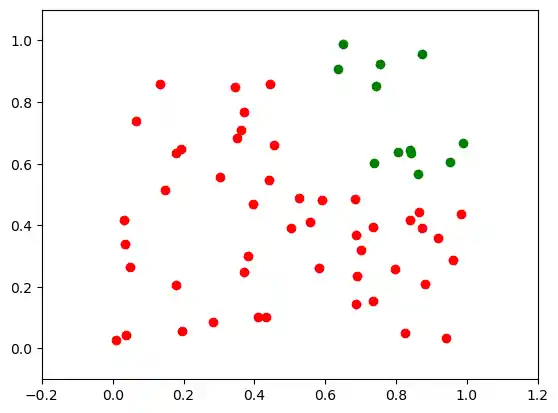 simple-neural-network-from-scratch-in-python 7: Graph 6