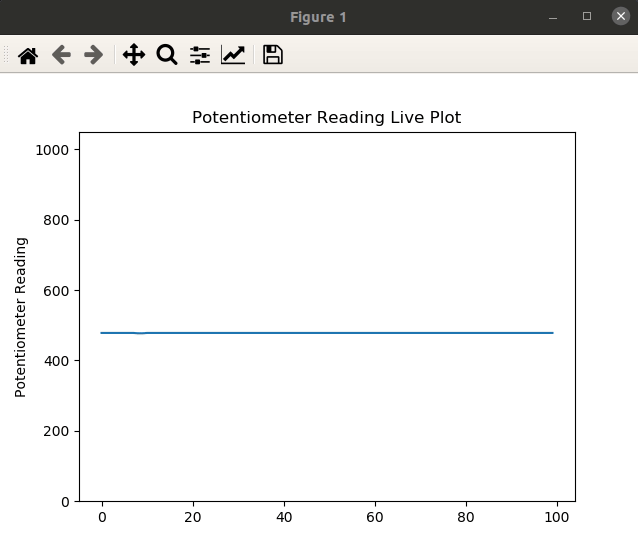 animated sensor plot