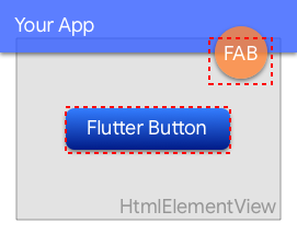 Depiction of problematic areas