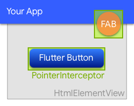 Depiction of the solution