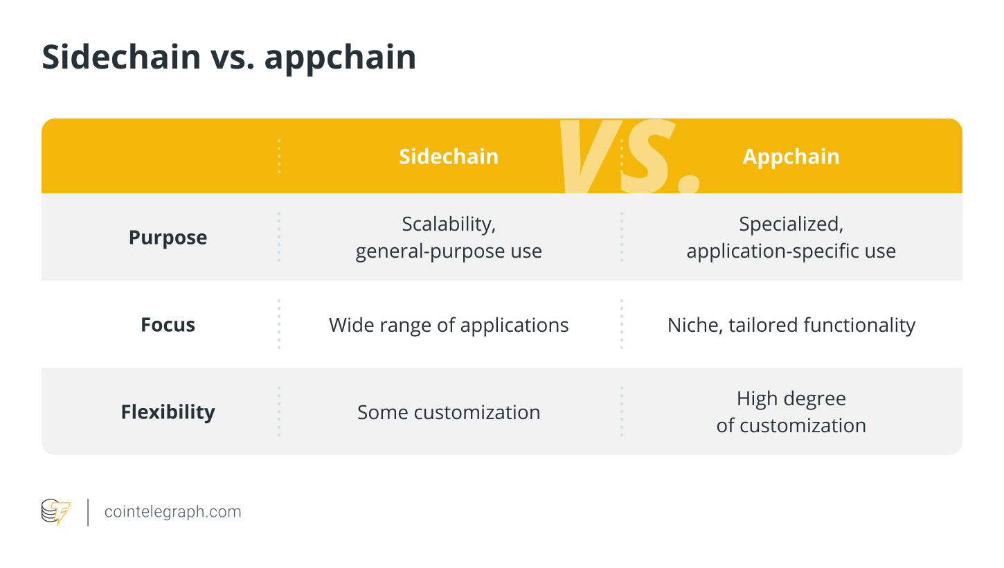 Sidechain vs. appchain