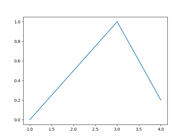 object_oriented_interface_ex1
